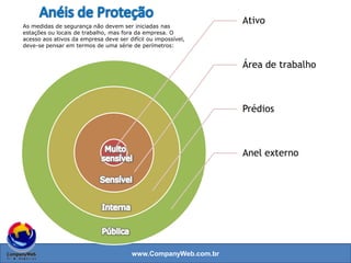 www.CompanyWeb.com.br
• Inclui cuidados para não haver interferências
Medidas para cabeamento
• Anel externo | Proteção em torno do prédio
da empresa
• Edíficio/prédio | salas especiais (sala de
servidores)
• Espaço de trabalho (algumas áreas da empresa
podem não estar acessíveis a todos, como RH)
• Objeto | Refere-se a parte mais sensível que
precisa ser protegida (armários/cofre)
Medidas para anéis de proteção
• Uso de sensores
Alarmes
Medidas para Mídias de armazenamento
109
 