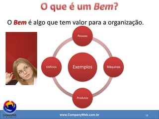 www.CompanyWeb.com.br
O Bem é algo que tem valor para a organização.
Exemplos
Pessoas
Máquinas
Produtos
Edifícios
15
 