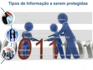 www.CompanyWeb.com.br
Internas
• Não pode ‘vazar’ para o mercado/público
Clientes e Fornecedores
• Não pode ‘vazar’ para o mercado/público
Parceiros
• Informações a serem compartilhadas com outros parceiros,
etc.
17
 