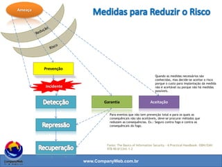 www.CompanyWeb.com.br
• Reduz a ameaça antes de ela se manifestar
Redutiva
• Torna a ameaça impossível antes de ela se manifestar
Preventiva
• Garante que cada incidente possa ser detectado o mais rápido possível e
que todo mundo seja informado do está acontecendo
Detectiva
• Para minimizar as consequências de um incidente após ele ocorrer
Repressiva
• Recuperar algo após um incidente ter ocorrido
Recuperação/Corretiva
88
 