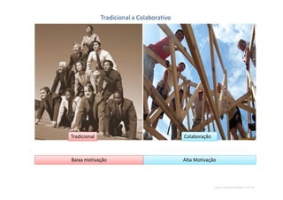 www.CompanyWeb.com.br
Tradicional x Colaborativo
ColaboraçãoColaboraçãoTradicionalTradicional
Alta MotivaçãoAlta MotivaçãoBaixa motivaçãoBaixa motivação
 