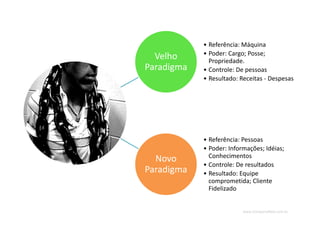 www.CompanyWeb.com.br
Velho
Paradigma
• Referência: Máquina
• Poder: Cargo; Posse;
Propriedade.
• Controle: De pessoas
• Resultado: Receitas - Despesas
Novo
Paradigma
• Referência: Pessoas
• Poder: Informações; Idéias;
Conhecimentos
• Controle: De resultados
• Resultado: Equipe
comprometida; Cliente
Fidelizado
 