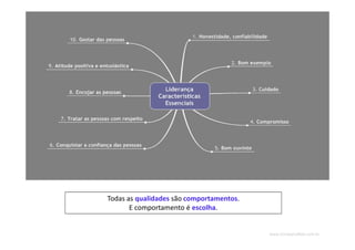 www.CompanyWeb.com.br
Todas as qualidades são comportamentos.
E comportamento é escolha.
 
