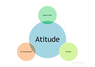 www.CompanyWeb.com.br
Atitude
Querer fazer
ArriscarSe comprometer
 