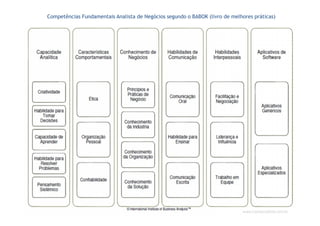 www.CompanyWeb.com.br
Competências Fundamentais Analista de Negócios segundo o BABOK (livro de melhores práticas)
 