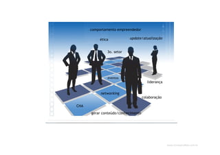 www.CompanyWeb.com.br
CHA
networking
3o. setor
liderança
colaboração
gerar conteúdo/conhecimento
eventos
update/atualização
comportamento empreendedor
ética
 