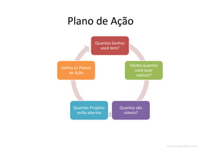 www.CompanyWeb.com.br
Plano de Ação
Quantos Sonhos
você tem?
Destes quantos
você quer
realizar?
Quantos são
viáveis?
Quantos Projetos
serão abertos
Defina os Planos
de Ação
 