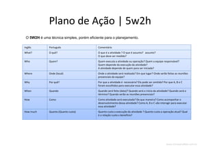 www.CompanyWeb.com.br
Plano de Ação | 5w2h
O 5W2H é uma técnica simples, porém eficiente para o planejamento.
Inglês Português Comentário
What? O quê? O que é a atividade ? O que é assunto? assunto?
O que deve ser medido?
Who Quem? Quem executa a atividade ou operação? Quem a equipe responsável?
Quem depende da execução da atividade?
A atividade depende de quem para ser iniciada?
Where Onde (local) Onde a atividade será realizada? Em que lugar? Onde serão feitas as reuniões
presenciais da equipe?
Why Por quê? Por que a atividade é necessária? Ela pode ser omitida? Por que A, B e C
foram escolhidos para executar essa atividade?
When Quando Quando será feito (data)? Quando será o início da atividade? Quando será o
término? Quando serão as reuniões presenciais?
How Como Como atividade será executada? De que maneira? Como acompanhar o
desenvolvimento dessa atividade? Como A, B e C vão interagir para executar
essa atividade?
How much Quanto (Quanto custa) Quanto custa a execução da atividade ? Quanto custa a operação atual? Qual
é a relação custo x benefício?
 