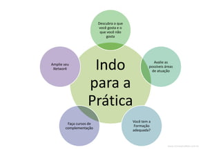 www.CompanyWeb.com.br
Indo
para a
Prática
Descubra o que
você gosta e o
que você não
gosta
Avalie as
possíveis áreas
de atuação
Você tem a
Formação
adequada?
Faça cursos de
complementação
Amplie seu
Network
 