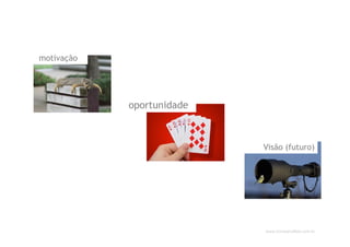 www.CompanyWeb.com.br
motivação
Visão (futuro)
oportunidade
 
