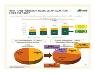 All-in Firm Transportation Costs(1)
$0.14 $0.17
$0.22
$0.31
$0.11
$0.14
$0.10
$0.11
$0.00
$0.10
$0.20
$0.30
$0.40
$0.50
2013A 2014E 2015E 2016E
($/Mcf)
Wtd. Avg. FT Demand ($/Mcf) Wtd. Avg. FT Commodity/Fuel ($/Mcf)
Appalachia
28%
Gulf Coast
49%
Midwest
23%
2016 Firm
Transportation(1)(2)
FIRM TRANSPORTATION REDUCES APPALACHIAN
BASIS EXPOSURE
Appalachia
49%
Gulf Coast
51%
2013 Firm
Transportation(1)(2)
2013 Firm Transportation – 647 MMcf/d
Average All-in FT Cost $0.25/Mcf
2016 Firm Transportation – 2.6 Bcf/d
Average All-in FT Cost $0.42/Mcf
+ $0.11/Mcf
10
 Antero’s transportation portfolio introduces more exposure to Gulf Coast and Midwest pricing in the future, with little incremental cost
Included in cash
production expense
(fixed cost)
1. Assumes full utilization of firm transportation capacity.
2. Represents accessible firm transportation and sales agreements
3. Based on current strip pricing as of 4/21/2014.
Included in cash
production expense
(variable cost)$0.25
$0.31 $0.32
$0.42
2016 Basis(3)
TCO – $(0.39)/MMBtu
DOM S – $(0.83)/MMBtu
2016 Basis(3)
Chicago – $(0.07)/MMBtu
2016 Basis(3)
CGTLA – $(0.11)/MMBtu
 