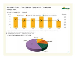 729 650 643 780 710 468
$4.92
$4.80 $4.71
$4.33
$4.60 $4.41
$4.78
$4.38
$4.22 $4.27 $4.42
$4.58
$0.00
$1.00
$2.00
$3.00
$4.00
$5.00
$6.00
$7.00
0
200
400
600
800
2014 2015 2016 2017 2018 2019
BBtu/d $/MMBtu
11%
17%
16%
54%
2%
NYMEX
CGTLA
Dom South
TCO
Chicago
SIGNIFICANT LONG-TERM COMMODITY HEDGE
POSITION
11
% HEDGE VOLUMES BY INDEX – 4/21/2014
Average Index Hedge Price ($/MMBtu)(1)Hedged Volume NYMEX Strip (4/21/2014) ($/MMBtu)
NATURAL GAS HEDGES – 4/21/2014
1. Reflects weighted average index price per annum based on volumes hedged and 6:1 gas to oil ratio. Antero has hedged ~3,000 Bbl/d for 2014, WTI hedges comprise ~1% of overall hedge book.
 ~$500 million mark-to-market unrealized gain as of April 21, 2014
 1.5 Tcfe hedged from January 1, 2014 through year-end 2019
 