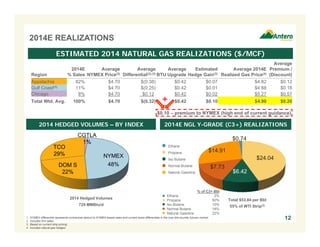 2014E REALIZATIONS
Ethane
Propane
Iso Butane
Normal Butane
Natural Gasoline
Total $53.84 per Bbl
55% of WTI Strip(3)
2014E NGL Y-GRADE (C3+) REALIZATIONS
ESTIMATED 2014 NATURAL GAS REALIZATIONS ($/MCF)
$24.04
$6.42
$7.73
$14.91
$0.74
121. NYMEX differential represents contractual deduct to NYMEX-based sales and current basis differentials in the over-the-counter futures market.
2. Includes firm sales.
3. Based on current strip pricing.
4. Includes natural gas hedges.
2014 Hedged Volumes
729 MMBtu/d
Region
2014E
% Sales
Average
NYMEX Price(3)
Average
Differential(2),(3)
Average
BTU Upgrade
Estimated
Hedge Gain(3)
Average 2014E
Realized Gas Price(4)
Average
Premium /
(Discount)
Appalachia 82% $4.70 $(0.38) $0.42 $0.07 $4.82 $0.12
Gulf Coast(1) 11% $4.70 $(0.25) $0.42 $0.01 $4.88 $0.18
Chicago 8% $4.70 $0.12 $0.42 $0.02 $5.27 $0.57
Total Wtd. Avg. 100% $4.70 $(0.32) $0.42 $0.10 $4.90 $0.20
CGTLA
1%
DOM S
22%
NYMEX
48%
TCO
29%
2014 HEDGED VOLUMES – BY INDEX
$0.10 – premium to NYMEX (high end of current guidance)
% of C3+ Bbl
Ethane 2%
Propane 50%
Iso Butane 10%
Normal Butane 16%
Natural Gasoline 22%
+
 