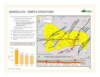 MARCELLUS – SIMPLE STRUCTURE
18
 Several regional anticlines in core area
− Predictable “layer cake” geology
− No faults at Marcellus level
• Over 1.7 million feet (330 miles)
drilled horizontally without
crossing a fault
− 3-D seismic not required to guide
horizontal wells
 Regional East-West seismic line shows
gentle structure at Marcellus level
 Allegheny Front and complex structure
located many miles east of core area
 Favorable geology allows for longer
laterals
Average Marcellus Lateral Lengths
7,100
4,800
4,500
4,100
0
2,000
4,000
6,000
8,000
Antero EQT RRC COG
Feet
Source: Company presentations.
Wolf SummitArches ForkBig Moses
Marcellus
Onondaga
Benson
Rhinestreet
Profile along regional seismic line (time)W E
Regional Seismic Line
No Data
Tully
100’ Contours Top Marcellus
 