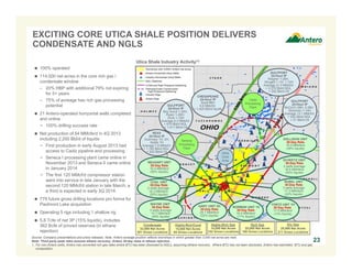 Source: Company presentations and press releases. Note: Antero acreage position reflects townships in which greater than 3,000 net acres are held.
Note: Third party peak rates assume ethane recovery; Antero 30-day rates in ethane rejection.
1. For non-Antero wells, Antero has converted rich gas rates where BTU has been disclosed to NGLs, assuming ethane recovery. Where BTU has not been disclosed, Antero has estimated BTU and gas
composition.
 100% operated
 114,000 net acres in the core rich gas /
condensate window
– 20% HBP with additional 79% not expiring
for 5+ years
– 75% of acreage has rich gas processing
potential
 21 Antero-operated horizontal wells completed
and online
− 100% drilling success rate
 Net production of 54 MMcfe/d in 4Q 2013
including 2,200 Bbl/d of liquids
− First production in early August 2013 had
access to Cadiz pipeline and processing
− Seneca I processing plant came online in
November 2013 and Seneca II came online
in January 2014
− The first 120 MMcf/d compressor station
went into service in late January with the
second 120 MMcf/d station in late March; a
a third is expected in early 3Q 2014
 779 future gross drilling locations pro forma for
Piedmont Lake acquisition
 Operating 5 rigs including 1 shallow rig
 5.8 Tcfe of net 3P (15% liquids), includes
362 Bcfe of proved reserves (in ethane
rejection)
EXCITING CORE UTICA SHALE POSITION DELIVERS
CONDENSATE AND NGLS
23
Utica Shale Industry Activity(1)
Seneca
Processing
Plant
Cadiz
Processing
Plant
CHESAPEAKE
24-Hour IP
Buell #8H
9.5 MMcf/d
+ 1,425 Bbl/d liquids
GULFPORT
24-Hour IP
Boy Scout 1-33H,
Ryser 1-25H,
Groh 1-12H
Average 5.3 MMcf/d
+ 675 Bbl/d NGL
+ 1,411 Bbl/d Oil
REXX
24-Hour IP
Guernsey 1H, 2H,
Noble 1H
Average 7.9 MMcf/d
+ 1,192 Bbl/d NGL
+ 502 Bbl/d Oil
NORMAN UNIT 1H
30-Day Rate
16.4 MMcfe/d
(17% liquids)
YONTZ UNIT 1H
30-Day Rate
17.0 MMcfe/d
(14% liquids)
RUBEL UNIT
30-Day Rate
3 wells average
17.3 MMcfe/d
(22% liquids)
GULFPORT
24-Hour IP
McCort1-28H, 2-28H,
Stutzman 1-14H
Average 13.1 MMcf/d
+ 922 Bbl/d NGL
+ 21 Bbl/d Oil
GULFPORT
24-Hour IP
Wagner 1-28H,
Shugert 1-1H, 1-12H
Average 21.0 MMcf/d
+ 2,270 Bbl/d NGL
+ 292 Bbl/d Oil
Utica
Core
Area
WAYNE UNIT
30-Day Rate
3 wells average
10.7 MMcfe/d
(49% liquids)
GARY UNIT 2H
30-Day Rate
29.7 MMcfe/d
(22% liquids)
Highly-Rich/Cond
15,000 Net Acres
85 Gross Locations
Highly-Rich Gas
14,000 Net Acres
102 Gross Locations
Rich Gas
25,000 Net Acres
180 Gross Locations
Dry Gas
28,000 Net Acres
211 Gross Locations
COAL UNIT
30-Day Rate
2 wells average
16.3 MMcfe/d
(50% liquids)
SCHEETZ UNIT
30-Day Rate
2 wells average
16.5 MMcfe/d
(53% liquids)
NEUHART UNIT
30-Day Rate
16.4 MMcfe/d
(56% liquids)
Condensate
32,000 Net Acres
201 Gross Locations
DOLLISON UNIT
30-Day Rate
19.0 MMcfe/d
(36% liquids)
 