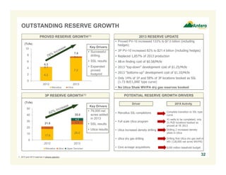 OUTSTANDING RESERVE GROWTH
1. 2012 and 2013 reserves in ethane rejection.
32
PROVED RESERVE GROWTH(1)
3P RESERVE GROWTH(1)
• Proved PV-10 increased 133% to $7.0 billion (including
hedges)
• 3P PV-10 increased 82% to $21.4 billion (including hedges)
• Replaced 1,857% of 2013 production
• All-in finding cost of $0.58/Mcfe
• 2013 “top-down” development cost of $1.25/Mcfe
• 2013 “bottoms-up” development cost of $1.10/Mcfe
• Only 14% of 1P and 58% of 3P locations booked as SSL
(1.73 Bcf/1,000’ type curve)
• No Utica Shale WV/PA dry gas reserves booked
4.2
7.2
0.1
0.4
0
2
4
6
8
10
2012 2013
(Tcfe)
Marcellus Utica
7.6
17.6
25.0
4.0
5.8
4.2
0
10
20
30
40
50
2012 2013
(Tcfe)
Marcellus Utica Upper Devonian
Key Drivers
POTENTIAL RESERVE GROWTH DRIVERS
2013 RESERVE UPDATE
• Marcellus SSL completions
• Full scale Utica program
• Utica increased density drilling
• Utica dry gas drilling
• Core acreage acquisitions
Driver 2014 Activity
Complete transition to SSL type
curve
4.3
21.6
35.0
• Successful
drilling
• SSL results
• Expanded
proved
footprint
• 79,000 net
acres added
in 2013
• SSL results
• Utica results
41 wells to be completed; only
21 PUD locations booked as
proved at YE 2013
$200 million leasehold budget
Drilling 2 increased density
pilots in Utica
Drilling first Utica dry gas well in
WV (128,000 net acres WV/PA)
Key Drivers
 