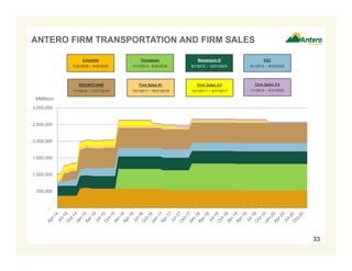ANTERO FIRM TRANSPORTATION AND FIRM SALES
33
MMBtu/d
Columbia
7/26/2009 – 9/30/2025
Firm Sales #1
10/1/2011– 10/31/2019
Firm Sales #2
10/1/2011 – 5/31/2017
Firm Sales #3
1/1/2013 – 5/31/2022
Momentum III
9/1/2012 – 12/31/2023
EQT
8/1/2012 – 6/30/2025
REX/MGT/ANR
7/1/2014 – 12/31/2034
Tennessee
11/1/2015– 9/30/2030
-
500,000
1,000,000
1,500,000
2,000,000
2,500,000
3,000,000
 