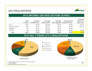 2013 REALIZATIONS
Ethane (C2)
Propane (C3)
Iso Butane (C4)
Normal Butane
Natural Gasoline
Total $52.61 per Bbl
54% of WTI(4)
2013 NGL Y-GRADE (C3+) REALIZATIONS
2013 NATURAL GAS REALIZATIONS ($/MCF)
55%
2%
11%
15%
17%
$23.49
$6.27
$7.55
$14.57
$0.72
37
1. NYMEX differential represents contractual deduct to NYMEX-based sales.
2. Includes firm sales.
3. Price excludes hedges.
4. Based on monthly prices through 12/31/2013 WTI.
Antero Barrel
2013
% Sales
Average
NYMEX Price
Average
Differential(2)
Average
BTU Upgrade
Average 2013
Realized Price(3)
Average
Premium /
(Discount)
TCO 67% $3.65 $(0.06) $0.42 $4.02 $0.37
Dominion South 22% $3.65 $(0.41) $0.39 $3.64 $(0.01)
NYMEX(1) 6% $3.65 $(0.40) $0.39 $3.65 −
TETCO 5% $3.65 $(0.26) $0.41 $3.80 $0.15
Total 100% $3.65 $(0.16) $0.42 $3.90 $0.25
 