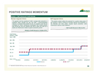POSITIVE RATINGS MOMENTUM
Moody’s / S&P Historical Credit Ratings
“”The positive outlook reflects the potential for a positive rating action if
the company is able to continue to increase reserves and production in
the Marcellus and Utica shales, increase liquids production, while
continuing to improve credit measures.”
- S&P Credit Research, March 2014
“An upgrade could be considered if debt / average daily production is
sustained below $20,000 per boe and debt / proved-developed
reserves is sustained below $8.00 per boe. An upgrade would also be
contingent on Antero maintaining unleveraged cash margins greater
than $25.00 per boe and retained cash flow to debt over 40% as it
builds out infrastructure needs to support production growth.”
- Moody’s Credit Research, October 2013
Moody's S&P
Credit Rating
(Moody’s / S&P)
Ba3 / BB-
B1 / B+
B2 / B
B3 / B-
9/1/2010 2/24/2011 5/31/2012 10/21/2013 2/18//20142/28/2012 11/28/20118/27/20115/27/2011
Ba2 / BB
Ba1 / BB+
Caa1 / CCC+
(1)
___________________________
1. Represents corporate credit rating of Antero Resources Corporation / Antero Resources LLC.
Baa3 / BBB-
Moody’s Upgrade Criteria S&P Upgrade Criteria
38
 