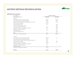 ANTERO EBITDAX RECONCILIATION
39
EBITDAX Reconciliation
($ in millions) (12 Months Ended)
Antero Resources LLC 12/31/2012 12/31/2013
EBITDAX:
Net income (loss) from continuing operations $225.3 $(24.2)
Commodity derivative fair value (gains) losses (179.5) (491.7)
Net cash receipts on settled commodity derivatives instruments 178.5 163.6
(Gain) loss on sale of assets (291.2) -
Interest expense and other 97.5 136.6
Loss on early extinguishment of debt - 42.6
Provision (benefit) for income taxes 121.2 186.2
Depreciation, depletion, amortization and accretion 102.1 234.9
Impairment of unproved properties 12.1 10.9
Exploration expense 14.7 22.3
Stock compensation expense - 365.3
Other 4.1 2.9
EBITDAX from continuing operations $284.7 $649.4
EBITDAX:
Net income (loss) from discontinued operations ($510.3) 5.3
Commodity derivative fair value (gains) losses (46.4) -
Net cash receipts on settled commodity derivatives instruments 92.2 -
(Gain) loss on sale of assets 795.9 (8.5)
Provision (benefit) for income taxes (272.6) 3.2
Depreciation, depletion, amortization and accretion 89.1 -
Impairment of unproved properties 1.0 -
Exploration expense 1.0 -
EBITDAX from discontinued operations $149.6 -
EBITDAX $434.3 $649.4
 