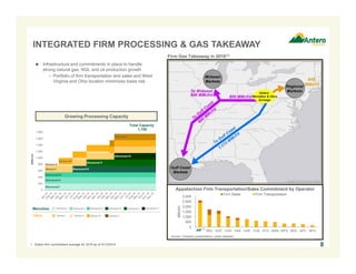 INTEGRATED FIRM PROCESSING & GAS TAKEAWAY
 Infrastructure and commitments in place to handle
strong natural gas, NGL and oil production growth
– Portfolio of firm transportation and sales and West
Virginia and Ohio location minimizes basis risk
8
0
200
400
600
800
1,000
1,200
1,400
1,600
1,800
(MMcf/d)
Sherwood I Sherwood II Sherwood III Sherwood IV Sherwood V Sherwood VI
Seneca I Seneca II Seneca III Seneca IV
Total Capacity
1,750
Marcellus
Utica
Sherwood I
Sherwood II
Sherwood III
Seneca I
Seneca II
Seneca III
Growing Processing Capacity
Sherwood V
Seneca IV
Appalachian Firm Transportation/Sales Commitment by Operator
Sherwood IV
Source: Company presentations, press releases.
0
500
1,000
1,500
2,000
2,500
3,000
RRC EQT COG CNX CHK TLM STO SWN WPX RDS APC NFG
MMcf/d
Firm Sales Firm Transportation
(1)
AR
Sherwood VI
Firm Gas Takeaway in 2016(1)
1. Antero firm commitment average for 2016 as of 4/13/2014.
 