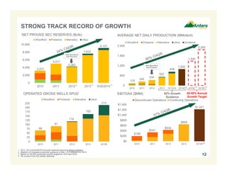 STRONG TRACK RECORD OF GROWTH 
2,400 
1,800 
1,200 
600 
0 
Woodford Piceance Marcellus Utica Guidance 
133 244 334 
522 
1,000 
(2) 
838 
1,500 
2,200 
(3) (3) 
2010 2011 2012 2013 1H 2014 2014E 2015E 2016E 
10,000 
8,000 
6,000 
4,000 
2,000 
0 
Woodford Piceance Marcellus Utica 
3,231 
5,017 
Sold Woodford 
and Piceance 
4,283 
7,632 
(1) (1) 
2010 2011 2012 2013 6/30/2014 
(1) 
9,107 
$1,221 
12 
NET PROVED SEC RESERVES (Bcfe) AVERAGE NET DAILY PRODUCTION (MMcfe/d) 
OPERATED GROSS WELLS SPUD 
225 
200 
175 
150 
125 
100 
75 
50 
25 
0 
Woodford Piceance Marcellus Utica 
66 
91 
119 
162 
215 
2010 2011 2012 2013 2014E 
1. 2012, 2013 and 6/30/2014 proved reserves assuming ethane rejection. 
2. Midpoint of increased production guidance of 990-1,010 MMcfe/d for 2014. 
3. Based on 45-50% production growth targets for 2015 and 2016. 
4. Per current First Call median estimate. 
Sold Woodford 
and Piceance 
EBITDAX ($MM) 
$1,400 
$1,200 
$1,000 
$800 
$600 
$400 
$200 
$0 
Discontinued Operations Continuing Operations 
$198 
$341 
$434 
$649 
2010 2011 2012 2013 2014E 
(4) 
92% Growth 
Guidance 
45-50% Annual 
Growth Target 
 