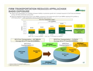 FIRM TRANSPORTATION REDUCES APPALACHIAN 
BASIS EXPOSURE 
All-in Firm Transportation Costs(1) 
+ $0.22/MMBtu 
$0.12 
$0.11 $0.36 $0.11 
2016 Firm 
Transportation(1)(2) 
Midwest 
20% 
Gulf Coast 
48% 
Appalachia 
32% 
$0.14 $0.17 $0.23 
$0.14 
$0.70 
$0.60 
$0.50 
$0.40 
$0.30 
$0.20 
$0.10 
$0.00 
2013A 2014E 2015E 2016E 
($/MMBtu) 
Wtd. Avg. FT Demand ($/MMBtu) Wtd. Avg. FT Commodity/Fuel ($/MMBtu) 
2013 Firm Transportation – 647 MMcf/d 
Average All-in FT Cost $0.25/MMBtu 
Appalachia 
Gulf Coast 49% 
51% 
2013 Firm 
Transportation(1)(2) 
2016 Firm Transportation – 3.4 Bcf/d 
Average All-in FT Cost $0.50/MMBtu 
17 
 Antero’s firm transportation (FT) portfolio increases visibility on production growth and increases exposure to Gulf Coast and Midwest 
pricing, with little incremental cost per Mcf 
 Reduces weighted average basis by $0.15 per MMBtu compared to 2014 basis and by $0.15 per MMBtu applying 2014 portfolio to 
2016 basis prices(3) – while significantly reducing Appalachian basis exposure 
Utilized portion included 
in cash production 
expense 
(fixed cost) 
1. Assumes full utilization of firm transportation capacity. 
2. Represents accessible firm transportation and sales agreements. 
3. Based on current strip pricing. 
Included in cash 
production expense 
(variable cost) 
$0.25 $0.28 $0.35 
$0.50 
2016 Basis(3) 
TCO – $(0.49)/MMBtu 
DOM S – $(1.04)/MMBtu 
2016 Basis(3) 
Chicago – $(0.03)/MMBtu 
2016 Basis(3) 
CGTLA – $(0.10)/MMBtu 
 