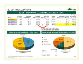 2Q 2014 NATURAL GAS REALIZATIONS ($/MCF) 
Average 
BTU Upgrade 
Hedge 
Effect 
Average 2Q 2014 
Realized Gas Price(3) 
Average 
Premium/ 
Discount 
Appalachia 86% $4.67 $(0.62) $0.38 $0.09 $4.52 ($0.15) 
Gulf Coast(1) 13% $4.67 $(0.25) $0.40 $(0.28) $4.54 $(0.13) 
Chicago 1% $4.67 $(0.19) $0.46 - $4.94 $0.27 
Total Wtd. Avg. 100% $4.67 $(0.57) $0.38 $0.04 $4.53 ($0.14) 
+ 
$0.18 – discount to NYMEX 
2Q 2014 NGL Y-GRADE (C3+) REALIZATIONS 
$0.57 
Total $54.98 per Bbl 
53% of WTI 
2Q 2014 REALIZATIONS 
Ethane 
Propane 
Iso Butane 
Normal Butane 
Natural Gasoline 
$27.70 
$5.67 
$7.84 
$13.20 
2Q 2014 
% Sales 
Average 
NYMEX Price 
2Q 2014 HEDGED VOLUMES – BY INDEX 
CGTLA 
1% 
TCO 
29% 
DOM S 
22% 
NYMEX 
47% 
2Q 2014 Hedged Gas Volumes 
720 MMBtu/d 
Region 
Average 
Differential(2) 
% of C3+ Bbl 
Ethane 1% 
Propane 50% 
Iso Butane 10% 
Normal Butane 14% 
Natural Gasoline 25% 
1. Gulf Coast differential represents contractual deduct to NYMEX-based sales. 19 
2. Includes firm sales. 
3. Includes natural gas hedges. 
 