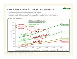 MARCELLUS ROR% AND GAS PRICE SENSITIVITY 
 Large portfolio of Highly-Rich Gas/Condensate to Dry Gas locations 
 Focused on drilling highly economic rich gas locations – rig symbols represent current rig location by regime 
 Assumes 6/30/2014 strip pricing for 2014-2016 and $90/Bbl WTI thereafter and NGL price of 55% of WTI 
NYMEX Price Sensitivity(1) 
180% 
160% 
140% 
120% 
100% 
80% 
60% 
40% 
20% 
0% 
ROR% at 3-Year NYMEX Gas Strip 
Highly-Rich Gas/Condensate: 109% 
Highly-Rich Gas: 67% 
Rich Gas: 30% 
Dry Gas: 20% 
708 Locations 
826 Locations 
641 Locations 
882 Locations 
2H 2014 / 2015 
Drilling Plan 
$3.00 $3.50 $4.00 $4.50 $5.00 $5.50 $6.00 
Pre-Tax ROR% 
NYMEX Gas Price 
Highly-Rich Gas/Condensate Highly-Rich Gas Rich Gas Dry Gas 
Antero Rigs Employed 
1. Assumes 6/30/2014 strip pricing, market differentials and relevant transportation cost. 25 
 
