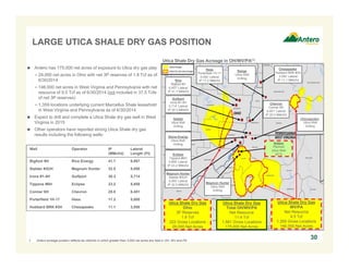 LARGE UTICA SHALE DRY GAS POSITION 
30 
 Antero has 175,000 net acres of exposure to Utica dry gas play 
− 29,000 net acres in Ohio with net 3P reserves of 1.9 Tcf as of 
6/30/2014 
− 146,000 net acres in West Virginia and Pennsylvania with net 
resource of 9.5 Tcf as of 6/30/2014 (not included in 37.5 Tcfe 
of net 3P reserves) 
− 1,359 locations underlying current Marcellus Shale leasehold 
in West Virginia and Pennsylvania as of 6/30/2014 
 Expect to drill and complete a Utica Shale dry gas well in West 
Virginia in 2015 
 Other operators have reported strong Utica Shale dry gas 
results including the following wells: 
Chesapeake 
Hubbard BRK #3H 
3,550’ Lateral 
IP 11.1 MMcf/d 
Utica Shale Dry Gas Acreage in OH/WV/PA(1) 
Hess 
Porterfield 1H-17 
5,000’ Lateral 
IP 17.2 MMcf/d 
Rice 
Bigfoot 9H 
6,957’ Lateral 
IP 41.7 MMcf/d 
Gulfport 
Irons #1-4H 
5,714’ Lateral 
IP 30.3 MMcf/d 
Eclipse 
Tippens #6H 
5,858’ Lateral 
IP 23.2 MMcf/d 
Magnum Hunter 
Stalder #3UH 
5,050’ Lateral 
IP 32.5 MMcf/d 
Antero 
Planned 
Utica Well 
2015 
Well Operator IP 
(MMcf/d) 
Lateral 
Length (Ft) 
Bigfoot 9H Rice Energy 41.7 6,957 
Stalder #3UH Magnum Hunter 32.5 5,050 
Irons #1-4H Gulfport 30.3 5,714 
Tippens #6H Eclipse 23.2 5,858 
Conner 6H Chevron 25.0 6,451 
Porterfield 1H-17 Hess 17.2 5,000 
Hubbard BRK #3H Chesapeake 11.1 3,550 
1. Antero acreage position reflects tax districts in which greater than 3,000 net acres are held in OH, WV and PA. 
Magnum Hunter 
Utica Well 
Drilling 
Range 
Utica Well 
Drilling 
Chevron 
Conner 6H 
6,451’ Lateral 
IP 25.0 MMcf/d 
Gastar 
Utica Well 
Drilling 
Utica Shale Dry Gas 
WV/PA 
Net Resource 
9.5 Tcf 
1,359 Gross Locations 
146,000 Net Acres 
Utica Shale Dry Gas 
Ohio 
3P Reserves 
1.9 Tcf 
222 Gross Locations 
29,000 Net Acres 
Utica Shale Dry Gas 
Total OH/WV/PA 
Net Resource 
11.4 Tcf 
1,581 Gross Locations 
175,000 Net Acres 
Stone Energy 
Utica Well 
Drilling 
Chesapeake 
Utica Well 
Drilling 
 