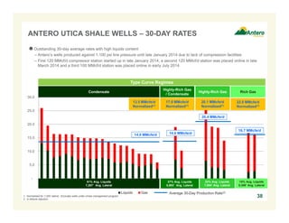 ANTERO UTICA SHALE WELLS – 30-DAY RATES 
Outstanding 30-day average rates with high liquids content 
30.0 
25.0 
20.0 
15.0 
10.0 
5.0 
- 
– Antero’s wells produced against 1,100 psi line pressure until late January 2014 due to lack of compression facilities 
– First 120 MMcf/d compressor station started up in late January 2014, a second 120 MMcf/d station was placed online in late 
March 2014 and a third 100 MMcf/d station was placed online in early July 2014 
Type Curve Regimes 
Condensate Highly-Rich Gas 
/ Condensate Highly-Rich Gas Rich Gas 
37% Avg. Liquids 
5,993’ Avg. Lateral 
22% Avg. Liquids 
7,094’ Avg. Lateral 
15% Avg. Liquids 
5,306’ Avg. Lateral 
Liquids Gas 38 
51% Avg. Liquids 
7,267’ Avg. Lateral 
1. Normalized for 7,000’ lateral. Excludes wells under choke management program. 
2. In ethane rejection. 
14.0 MMcfe/d 14.6 MMcfe/d 
20.4 MMcfe/d 
16.7 MMcfe/d 
13.5 MMcfe/d 
Normalized(1) 
17.0 MMcfe/d 
Normalized(1) 
20.1 MMcfe/d 
Normalized(1) 
22.0 MMcfe/d 
Normalized(1) 
Average 30-Day Production Rate(2) 
 
