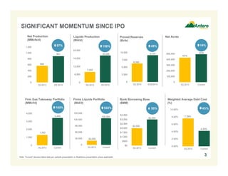 SIGNIFICANT MOMENTUM SINCE IPO 
566 
57% 
891 
1,200 
1,000 
800 
600 
400 
200 
0 
3Q 2013 2Q 2014 
45% 
3 
Net Production 
(MMcfe/d) 
Liquids Production Net Acres 
(Bbl/d) 
500,000 
400,000 
300,000 
200,000 
100,000 
0 
493k 
431k 
3Q 2013 Current 
7,900 
24,000 
18,000 
12,000 
6,000 
0 
156% 
20,200 
3Q 2013 2Q 2014 
4,000 
3,000 
2,000 
1,000 
165% 
150,000 
120,000 
90,000 
60,000 
30,000 
533% 
20,000 
126,500 
Note: “Current” denotes latest data per website presentation or Roadshow presentation where applicable. 
Proved Reserves 
(Bcfe) 
10,000 
7,500 
5,000 
2,500 
0 
45% 
9,107 
6,282 
3Q 2014 6/30/2014 
14% 
Bank Borrowing Base 
($MM) 
$3,500 
$3,000 
$2,500 
$2,000 
$1,500 
$1,000 
$500 
$0 
 50% 
$3,000 
$2,000 
3Q 2013 Current 
Firm Gas Takeaway Portfolio 
(MMcf/d) 
1,302 
3,430 
0 
3Q 2013 Current 
Firms Liquids Portfolio 
(Bbl/d) 
0 
3Q 2013 Current 
Weighted Average Debt Cost 
(%) 
7.59% 
4.20% 
10.00% 
8.00% 
6.00% 
4.00% 
2.00% 
0.00% 
3Q 2013 Current 
 