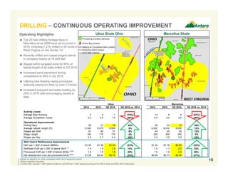 Marcellus ShaleUtica Shale Ohio
16
Operating Highlights
 Top 20 best drilling footage days in
Marcellus since 2009 have all occurred in
2016, including 7,274’ drilled in 24 hours in
West Virginia on the Hunter 1H
 Recently drilled and cased longest lateral
in company history at 14,024 feet
 Stayed within targeted zone for 95% of
lateral length of all wells drilled in Q2 2016
 Increased sand placement during
completions to 99% in Q2 2016
 Utilizing new floating casing procedure,
reducing casing run time by over 12 hours
 Increased proppant and water loading by
25% in 2016 with encouraging results to
date
1. Based on statistics for wells completed within each respective period.
2. Ethane rejection assumed.
3. Current D&C cost per 1,000’ lateral divided by net EUR per 1,000’ lateral assuming 81% NRI in Utica and 85% NRI in Marcellus.
Acquired Acreage
Utica Marcellus
2014 2015 Q2 2016 Q2 2016 vs. 2014 2014 2015 Q2 2016 Q2 2016 vs. 2014
Activity Levels
Average Rigs Running 4 5 1 (75%) 14 9 6 (57%)
Average Completion Crews 2.0 3.0 1.0 (50%) 5.5 2.0 3.5 (36%)
Operational Improvements
Drilling Days 29 31 16 45% 29 24 15 48%
Average Lateral Length (Ft) 8,543 8,575 9,000 5% 8,052 8,910 9,000 12%
Stages per Well 47 49 51 9% 40 45 45 12%
Stage Length 183 175 175 4% 200 200 200 0%
Stages per Day 3.2 3.7 4.4 38% 3.2 3.5 3.9 22%
Well Cost & Performance Improvements
D&C per 1,000' of lateral ($MMs) $1.55 $1.36 $1.04 (33%) $1.34 $1.18 $0.90 (33%)
Wellhead EUR per 1,000' of lateral (Bcf) (1)
1.4 1.6 1.6 14% 1.5 1.7 2.0 33%
Processed EUR per 1,000' of lateral (Bcfe) (1)(2)
1.5 1.8 1.8 20% 1.8 1.9 2.3 28%
Net development cost per processed Mcfe (2)(3)
$1.28 $0.94 $0.72 (44%) $0.88 $0.73 $0.46 (47%)
DRILLING – CONTINUOUS OPERATING IMPROVEMENT
 