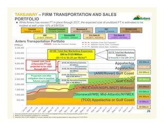 Antero Resources
Corporation (NYSE: AR)
$11.9 Billion Enterprise Value(1)
Ba2/BB Corporate Rating
Antero Midstream
Partners LP (NYSE: AM)
$5.7 Billion Enterprise Value
62% LP Interest
$3.0 Billion MV
$12.7 Bn 3P PV-10(3)
E&P Assets
Gathering/Compression
Assets
MIDSTREAM – MLP (NYSE: AM) HIGHLIGHTS
SUBSTANTIAL VALUE IN MIDSTREAM BUSINESS
1. AR enterprise value includes market value of AR stock and AR net debt only. Market values (MV) as of 6/30/2016 and includes subordinated units; balance sheet data as of 6/30/2016. Pro forma for
$85 million net proceeds from shoe exercise and $546 million cost of acreage acquisition including tag along right adjusted for $45 million deposit.
2. 3.4 Tcfe hedged at $3.71/Mcfe average price through 2022 with mark-to-market (MTM) value of $2.1 billion as of 6/30/2016.
3. 3P pre-tax PV-10 based on annual strip pricing for first 10-years and flat thereafter as of December 31, 2015. NGL pricing assumes 39%, 46% and 48% of WTI strip prices for 2016, 2017 and 2018 and
thereafter, respectively. Includes unaudited $1.5 billion 3P PV-10 from acreage acquisition per press release dated 6/9/2016 and exercise of tag along right.
4. Based on 307.2 million AR shares outstanding pro forma for 3.0 million share shoe exercise, and 176.2 million AM units outstanding.
26
Corporate Structure Overview
Market Valuation of AR Ownership in AM:
• AR ownership: 62% LP Interest = 108.9 million units
AM Price
per Unit
AM Units
Owned
by AR
(MM)
AR Value in
AM LP Units
($MMs)
Value Per
AR Share(4)
$23 109 $2,505 $8
$24 109 $2,614 $9
$25 109 $2,723 $9
$26 109 $2,831 $9
$27 109 $2,940 $10
$28 109 $3,059 $10
$29 109 $3,161 $10
Water Infrastructure
Assets
MLP Benefits:
- Funding vehicle to expand midstream business
- Highlights value of Antero Midstream
- Liquid asset for Antero Resources
Public
38% LP Interest
$1.9 Billion MV
$2.1 Bn MTM
Hedge Position(2)
 