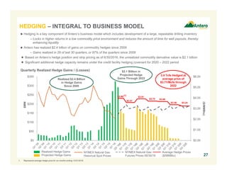TAKEAWAY – LARGEST FT AND PROCESSING PORTFOLIO
IN APPALACHIA
Antero Long Term Firm Processing & Takeaway Position (YE 2018) – Accessing Favorable Markets
Mariner East 2
62 MBbl/d Commitment
Marcus Hook Export
Shell
30 MBbl/d Commitment
Beaver County Cracker (2)
Sabine Pass (Trains 1-4)
50 MMcf/d per Train
(T1 and T2 in-service)
Lake Charles LNG(3)
150 MMcf/d
Freeport LNG
70 MMcf/d
1. August 2016 and full year 2017 futures basis, respectively, provided by Intercontinental Exchange dated 6/30/2016. Favorable markets shaded in green.
2. Shell announced final investment decision (FID) on 6/7/2016.
3. Lake Charles LNG 150 MMcf/d commitment subject to BG FID.
Chicago(1)
$(0.06) /
$0.00
CGTLA(1)
$(0.08) /
$(0.08)
TCO(1)
$(0.14) /
$(0.22)
27
Cove Point LNG4.85 Bcf/d
Firm Gas
Takeaway
By YE 2018
 Antero’s natural gas firm transportation (FT) portfolio builds to 4.85 Bcf/d by YE 2018 with 87% serving favorable markets, with an average demand
fee of $0.46/MMBtu and positive weighted average basis differential to NYMEX after assumed Btu uplift for gas
YE 2018 Gas Market Mix
Antero 4.85 Bcf/d FT
44%
Gulf Coast
17%
Midwest
13%
Atlantic
Seaboard
13%
Dom S/TETCO
(PA)
13%
TCO
Positive
weighted
average basis
differential
Antero Commitments
(3)
(2)
Dom
South(1)
$(1.04) /
$(0.82)
 
