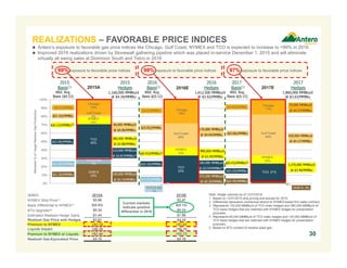 Liquid “non-E&P assets” of $5.2 Bn
significantly exceeds total debt of $3.9 Bn pro
forma for equity offering shoe exercise
Pro Forma Liquidity
LIQUIDITY – STRONG BALANCE SHEET AND FLEXIBILITY
Antero Resources (NYSE:AR) Antero Midstream (NYSE:AM)
Pro Forma 6/30/2016 Debt Liquid Non-E&P Assets 6/30/2016 Debt Liquid Assets
Debt Type $MM
Credit facility $556
6.00% senior notes due 2020 525
5.375% senior notes due 2021 1,000
5.125% senior notes due 2022 1,100
5.625% senior notes due 2023 750
Total $3,931
Asset Type $MM
Commodity derivatives(1) $2,096
AM equity ownership(2) 3,035
Cash 19
Total $5,150
Asset Type $MM
Cash $19
Credit facility – commitments(3) 4,000
Credit facility – drawn (556)
Credit facility – letters of credit (708)
Total $2,755
Debt Type $MM
Credit facility $760
Total $760
Asset Type $MM
Cash $9
Total $9
Liquidity
Asset Type $MM
Cash $9
Credit facility – capacity 1,500
Credit facility – drawn (760)
Credit facility – letters of credit -
Total $749
Approximately $2.8 billion of liquidity at AR pro
forma for equity offering shoe exercise plus an
additional $3.0 billion of AM units
Approximately $750 million of liquidity
at AM
30
Only 51% of AM credit facility capacity drawn
Note: All balance sheet data as of 6/30/2016. Antero Resources pro forma for $85 million net proceeds from shoe exercise and $546 million cost of acreage acquisition including tag along right less $45
million deposit.
1. Mark-to-market as of 6/30/2016.
2. Based on AR ownership of AM units (108.9 million common and subordinated units) and AM’s closing price as of 6/30/2016.
3. AR credit facility commitments of $4.0 billion, borrowing base of $4.5 billion.
 
