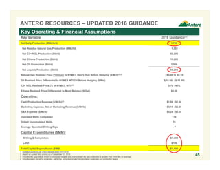 Continued Operational
Improvement
Production and
Cash Flow Growth
Most active developer in the lowest cost basin with growing production base and firm
transport to favorable markets; over 38 Tcfe of unhedged 3P reserves increase ~$10
billion in pre-tax PV-10 value with a 50% recovery in commodity prices
KEY CATALYSTS FOR ANTERO
Guiding to production growth of 17% in 2016 and targeting 20% to 25% in
2017 with ~100% hedged at $3.91/MMBtu for remaining nine months of 2016
and at $3.57/MMBtu for 2017, respectively
Large, low unit cost core Marcellus and Utica natural gas drilling inventory with
associated liquids generates attractive returns supported by long-term natural
gas hedges, takeaway portfolio and downstream LNG and NGL sales
agreements
Current well costs estimated to be 24% lower than 2015 costs for both the
Marcellus and Utica; numerous completion enhancements recently
implemented to potentially increase EURs
Antero owns 62% of Antero Midstream Partners and thereby participates
directly in its growth and value creation; acquisition of integrated water
business from Antero expected to result in distributable cash flow per unit
accretion in 2016
Midstream MLP
Growth
Sustainability of
Antero’s Integrated
Business Model
1
2
3
5
4
Exposure to
Commodity Upside
Antero is well positioned to continue to be a leading consolidator in Appalachia
6
Consolidation
45
 