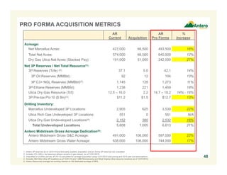 ANTERO RESOURCES – UPDATED 2016 GUIDANCE
Key Variable 2016 Guidance(1)
Net Daily Production (MMcfe/d) 1,750
Net Residue Natural Gas Production (MMcf/d) 1,355
Net C3+ NGL Production (Bbl/d) 52,500
Net Ethane Production (Bbl/d) 10,000
Net Oil Production (Bbl/d) 3,500
Net Liquids Production (Bbl/d) 66,000
Natural Gas Realized Price Premium to NYMEX Henry Hub Before Hedging ($/Mcf)(2)(3) +$0.00 to $0.10
Oil Realized Price Differential to NYMEX WTI Oil Before Hedging ($/Bbl) $(10.00) - $(11.00)
C3+ NGL Realized Price (% of NYMEX WTI)(2) 35% - 40%
Ethane Realized Price (Differential to Mont Belvieu) ($/Gal) $0.00
Operating:
Cash Production Expense ($/Mcfe)(4) $1.50 - $1.60
Marketing Expense, Net of Marketing Revenue ($/Mcfe) $0.15 - $0.20
G&A Expense ($/Mcfe) $0.20 - $0.25
Operated Wells Completed 110
Drilled Uncompleted Wells 70
Average Operated Drilling Rigs ≈ 7
Capital Expenditures ($MM):
Drilling & Completion $1,300
Land $100
Total Capital Expenditures ($MM) $1,400
1. Updated guidance per press release dated 4/27/2016.
2. Based on current strip pricing as of December 31, 2015.
3. Includes Btu upgrade as Antero’s processed tailgate and unprocessed dry gas production is greater than 1000 Btu on average.
4. Includes lease operating expenses, gathering, compression and transportation expenses and production taxes.
Key Operating & Financial Assumptions
48
 