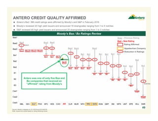 Key Variable
Original
2016 Guidance
Updated
2016 Guidance
Financial:
Net Income ($MM) N/A $165 - $190
Adjusted EBITDA ($MM) $300 - $325 $325 - $350
Distributable Cash Flow ($MM) $250 - $275 $275 - $300
Year-over-Year Distribution Growth 28% - 30% 30%
Operating:
Low Pressure Pipeline Added (Miles) 9 9
High Pressure Pipeline Added (Miles) 22 22
Compression Capacity Added (MMcf/d) 240 240
Fresh Water Pipeline Added (Miles) 30 30
Capital Expenditures ($MM):
Gathering and Compression Infrastructure $240 $240
Fresh Water Infrastructure $40 $40
Advanced Wastewater Treatment $130 $130
Stonewall Gathering Pipeline Option(1) NA $45
Maintenance Capital $25 $25
Total Capital Expenditures ($MM) $435 $480
ANTERO MIDSTREAM – UPDATED 2016 GUIDANCE
Key Operating & Financial Assumptions
491. Antero Midstream closed on the acquisition of 15% interest in the Stonewall pipeline on 5/26/2016.
 