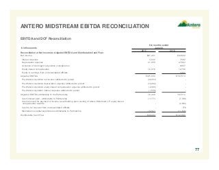 ANTERO MIDSTREAM EBITDA RECONCILIATION
77
EBITDA and DCF Reconciliation
$ in thousands
Six months ended
June 30,
2015 2016
Reconciliation of Net Income to Adjusted EBITDA and Distributable Cash Flow:
Net income $67,451 $92,829
Interest expense 3,222 7,582
Depreciation expense 41,955 47,963
Accretion of contingent acquisition consideration - 6,857
Equity-based compensation 12,376 12,766
Equity in earnings from unconsolidated affiliate - (484)
Adjusted EBITDA $125,004 $167,513
Pre-Water Acquisition net income attributed to parent (32,353) -
Pre-Water Acquisition depreciation expense attributed to parent (12,282) -
Pre-Water Acquisition equity-based compensation expense attributed to parent (2,365) -
Pre-Water Acquisition interest expense attributed to parent (1,556) -
Adjusted EBITDA attributable to the Partnership 76,448 167,513
Cash interest paid - attributable to Partnership (1,177) (7,708)
Cash reserved for payment of income tax witholding upon vesting of Antero Midstream LP equity-based
compensation awards - (2,000)
Cash to be received from unconsolidated affiliate - 778
Maintenance capital expenditures attributable to Partnership (5,787) (11,518)
Distributable Cash Flow $69,484 $147,065
 