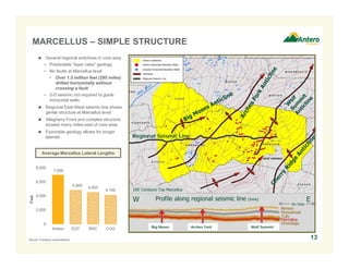MARCELLUS – SIMPLE STRUCTURE
 Several regional anticlines in core area
− Predictable “layer cake” geology
− No faults at Marcellus level
• Over 1.5 million feet (295 miles)
drilled horizontally without
crossing a fault
− 3-D seismic not required to guide
horizontal wells
 Regional East-West seismic line shows
gentle structure at Marcellus level
 Allegheny Front and complex structure
located many miles east of core area
 Favorable geology allows for longer
laterals

Regional Seismic Line

Average Marcellus Lateral Lengths
8,000

7,000

Feet

6,000

4,800

4,500

4,100

4,000

100’ Contours Top Marcellus

W

Profile along regional seismic line

(time)
No Data

2,000
0
Antero
Source: Company presentations.

EQT

RRC

COG

Big Moses

Arches Fork

Wolf Summit

E

Benson
Rhinestreet
Tully
Marcellus
Onondaga

13

 