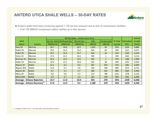 ANTERO UTICA SHALE WELLS – 30-DAY RATES
 Antero’s wells have been producing against 1,100 psi line pressure due to lack of compression facilities
− First 120 MMcf/d compressor station started up in late January

Well
Name
Gary 2H
Rubel 2H
Rubel 3H
Yontz 1H
Norman 1H
Rubel 1H
Wayne 2H
Wayne 3HA
Wayne 4H
Miley 2H
Miley 5HA

County
Monroe
Monroe
Monroe
Monroe
Monroe
Monroe
Noble
Noble
Noble
Noble
Noble

Average ‐ Ethane Rejection
Average ‐ Ethane Recovery(1)

1.

30‐Day Rates ‐ Antero Core Area
Gas Eq. Rate Wellhead Gas Shrunk Gas
NGL
(MMcfe/d)
(MMcf/d)
(MMcf/d)
(Bbl/d)
29.7
24.6
23.1
1,023
19.2
15.9
15.0
625
18.7
15.6
14.7
623
17.0
15.2
14.6
392
16.4
14.3
13.6
461
14.0
11.5
10.8
501
12.1
6.5
6.0
367
11.0
6.1
5.6
354
9.2
5.2
4.7
284
9.0
3.8
3.5
213
5.9
2.7
2.5
161

14.7
17.9

Average of Antero’s first 11 core area wells, assuming ethane recovery.

11.0
11.0

10.4
9.2

455
1,189

Condensate % Total Estimated
(Bbl/d)
Liquids
BTU
65
22%
1224
64
22%
1217
43
21%
1220
1
14%
1161
2
17%
1186
28
23%
1231
653
51%
1281
540
49%
1272
452
48%
1265
700
61%
1278
418
59%
1291

270
270

35%
53%

1239
1239

Lateral
Length
(Feet)
8,882
6,571
6,424
5,115
5,498
6,554
6,094
6,712
6,493
6,153
6,296

6,436
6,436

27

 