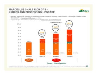 MARCELLUS SHALE RICH GAS –
LIQUIDS AND PROCESSING UPGRADE
 Marcellus Shale rich gas and highly-rich gas acreage provides a significant advantage in well economics – assuming $4.25/MMBtu NYMEX,
$90.00/Bbl WTI and current spot NGL pricing correlation
 Upgrade analysis demonstrates that ethane recovery is not economic at current ethane price

$/Wellhead Mcf(1)

($/Mcf)

+$4.13
Upgrade

+$2.79

$9.00

$8.28

Upgrade

$8.00

+$1.04

$7.00

$6.95

Upgrade

$6.00

NGLs (C3+)
$3.92

$5.19

$5.00
$4.15

NGLs (C3+)
$1.30

Gas
$4.15

NGLs (C3+)
$2.93

Gas
$3.90

$4.00

Condensate
$0.16

Condensate
$0.56

Gas
$3.86

Gas
$3.80

$3.00
$2.00
$1.00

(1076 BTU)

$0.00
1050 BTU
Dry Gas

1150 BTU

(1109 BTU)

(1119 BTU)

8% shrink

12% shrink

14% shrink

1250 BTU

1300 BTU

Rich Gas

Current – Ethane Rejection
1. Assumes $4.25/MMBtu NYMEX, $90.00/Bbl WTI and current NGL spot prices. 1.054 and 2.070 (ethane rejection) and 3.332 and 5.145 (ethane recovery) GPM s used, all processing costs, shrink and fuel included. No ethane takeaway
available until Enterprise ethane pipeline is online (expected 1Q 2014). Ethane recovery well economics include fixed fee cost tariff on ATEX ethane pipeline.

29

 