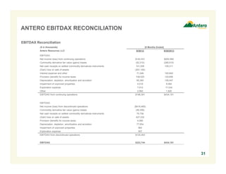 ANTERO EBITDAX RECONCILIATION
EBITDAX Reconciliation
(9 Months Ended)

($ in thousands)
Antero Resources LLC

9/30/12

9/30/2013

EBITDAX:
Net income (loss) from continuing operations

$140,431

$200,990

Commodity derivative fair value (gains) losses

(52,210)

(285,510)

Net cash receipts on settled commodity derivatives instruments

141,506

109,311

(Gain) loss on sale of assets

(291,190)

-

Interest expense and other

71,046

100,840

Provision (benefit) for income taxes

108,525

120,695

Depreciation, depletion, amortization and accretion

65,360

159,447

Impairment of unproved properties

4,019

9,564

Exploration expense

7,912

17,034

Other
EBITDAX from continuing operations

2,992

1,820

$198,391

$434,191

EBITDAX:
Net income (loss) from discontinued operations

($418,465)

Commodity derivative fair value (gains) losses

(46,358)

Net cash receipts on settled commodity derivatives instruments

79,736

(Gain) loss on sale of assets

427,232

Provision (benefit) for income taxes

4,085

Depreciation, depletion, amortization and accretion

77,654

Impairment of unproved properties
Exploration expense

962
507

EBITDAX from discontinued operations

$125,353

EBITDAX

$323,744

$434,191

31

 