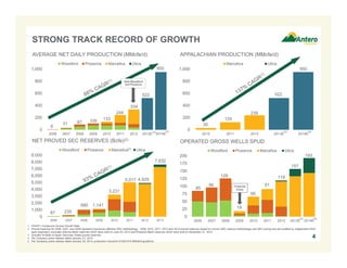 STRONG TRACK RECORD OF GROWTH
AVERAGE NET DAILY PRODUCTION (MMcfe/d)
Woodford

Piceance

Marcellus

APPALACHIAN PRODUCTION (MMcfe/d)

Utica

800

Marcellus

950

1,000

600

522

400

950

800

Sold Woodford
and Piceance

600

522

400

334
244

200
0

6
2006

31
2007

105

87
2008

2009

2010

2011

2012

Piceance

Marcellus(3)

0

(5)

(4)

2013E 2014E

2010

2011

(4)

2012

(5)

2013E

2014E

OPERATED GROSS WELLS SPUD
Utica

Woodford

Piceance

Marcellus

Utica

193

200
7,632

8,000
7,000

175

157

150

6,000

100

4,000

3,231
680
87

2007

2008

2009

96

91

Financial
Crisis

66

50

1,141

18

25

235

2006

85

119

75

3,000
2,000

126

125

5,017 4,929

5,000

0

124
30

9,000

1,000

239

200

133

NET PROVED SEC RESERVES (Bcfe)(2)
Woodford

Utica

1,000

2010

2011

2012

2013

0

2006

2007

2008

2009

2010

2011

2012

(4)

2013E

(5)

2014E

1. CAGR = Compound Annual Growth Rate.
2. Proved reserves for 2006, 2007, and 2008 represent previously effective SEC methodology. 2009, 2010, 2011, 2012 and 2013 proved reserves based on current SEC reserve methodology and SEC pricing and are audited by independent thirdparty engineers; excludes Arkoma Basin reserves which were sold on June 20, 2012 and Piceance Basin reserves which were sold on December 21, 2012.
3. Includes 44 Bcfe of Upper Devonian Shale proved reserves.
4. Per Company press release dated January 27, 2014.
5. Per Company press release dated January 29, 2014; production mid-point of 925-975 MMcfe/d guidance.

4

 
