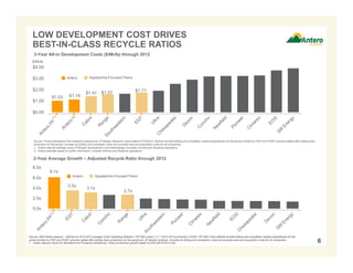 LOW DEVELOPMENT COST DRIVES
BEST-IN-CLASS RECYCLE RATIOS
3-Year All-in Development Costs ($/Mcfe) through 2012
$/Mcfe

$4.00
Antero

$3.00
$2.00
$1.00

$1.03

$1.14

Appalachia-Focused Peers

$1.41

$1.71

$1.57

$0.00

Source: Proved developed F&D research prepared by JP Morgan Research report dated 07/22/2013. Defined as total drilling and completion capital expenditures for the period divided by PDP and PDNP volumes added after adding back
production for the period. Includes all drilling and completion costs but excludes land and acquisition costs for all companies.
1. Antero internal estimate using JP Morgan development cost methodology; excludes Arkoma and Piceance operations.
2. Antero estimate based on public information; includes Arkoma and Piceance operations.

3-Year Average Growth – Adjusted Recycle Ratio through 2012
8.0x
6.0x
4.0x

6.1x
Antero

3.5x

Appalachia-Focused Peers

3.1x

2.7x

2.0x
0.0x

Source: Wall Street research. Defined as 2010-2012 average (Cash Operating Netback / PD F&D costs) x (1 + 2012-2014 production CAGR). PD F&D Costs defined as total drilling and completion capital expenditures for the
period divided by PDP and PDNP volumes added after adding back production for the period per JP Morgan analysis. Includes all drilling and completion costs but excludes land and acquisition costs for all companies.
1. Antero data pro forma for Woodford and Piceance divestitures; Antero production growth based on first half of 2013 only.

6

 