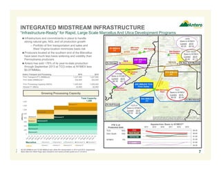 INTEGRATED MIDSTREAM INFRASTRUCTURE

“Infrastructure-Ready” for Rapid, Large Scale Marcellus And Utica Development Programs
Infrastructure and commitments in place to handle
strong natural gas, NGL and oil production growth
– Portfolio of firm transportation and sales and
West Virginia location minimizes basis risk
Producers located at the southern end of the Marcellus
have seen much less basis widening and volatility than
Pennsylvania producers
Antero has sold ~76% of its year-to-date production
through September 2013 at TCO index at NYMEX less
$0.07/MMbtu
Antero Transport and Processing

Leidy
Basis to NYMEX
Current 2015
-$2.25 -$2.00
Dom South
Basis to NYMEX
Current 2015
-$0.60 -$1.13

2014

Firm Transport (FT) (MMBtu/d)
Firm Sales (MMBtu/d)(1)

1,227,000
330,000

1,227,000
320,000

Firm Processing Capacity (Mcf/d)
Ethane FT (Bbl/d)

1,400,000
20,000

Chicago
Basis to NYMEX
Current 2015
+$0.38 -$0.12

2015

1,550,000
20,000
TCO
Basis to NYMEX
Current 2015
-$0.05 -$0.49

Growing Processing Capacity
Total Capacity
1,550

1,600
Seneca IV

1,400

CGTLA
Basis to NYMEX
Current 2015
-$0.02 -$0.09

1,200
Seneca III

(MMcf/d)

1,000
800
600
400
200

Seneca II
Seneca I

Sherwood V
Sherwood IV

Appalachian Basis to NYMEX(2)

YTD % of
Production Sold

Sherwood III
Sherwood II

2014

2015

2016

2017

2018

2019
-$0.20

TCO

18%

Dom South

-$0.60

TETCO M2

0

76%

Dom South

Sherwood I

TCO

-$1.00

NYMEX

Marcellus

Sherwood II

Sherwood III

Sherwood IV

Utica
1.
2.

Sherwood I
Seneca I

Seneca II

Seneca III

Seneca IV

Sherwood V

80,000 MMBtu/d and 70,000 MMbtu/d also utilize firm transportation in 2014 and 2015, respectively.
Basis data from Wells Fargo daily indications and various private quotes as of 1/31/2014.

-$1.40

5%
Leidy

-$1.80
-$2.20

7

 