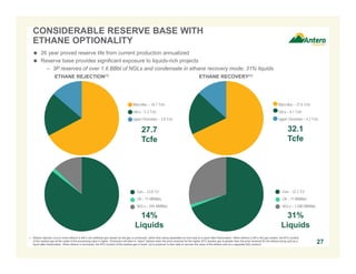 CONSIDERABLE RESERVE BASE WITH
ETHANE OPTIONALITY
 26 year proved reserve life from current production annualized
 Reserve base provides significant exposure to liquids-rich projects
– 3P reserves of over 1.6 BBbl of NGLs and condensate in ethane recovery mode; 31% liquids
ETHANE REJECTION(1)

ETHANE RECOVERY(1)

Marcellus – 18.7 Tcfe

Marcellus – 21.8 Tcfe

Utica – 5.3 Tcfe

Utica – 6.1 Tcfe

Upper Devonian – 3.8 Tcfe

Upper Devonian – 4.2 Tcfe

27.7
Tcfe

32.1
Tcfe

Gas – 23.8 Tcf

Gas – 22.2 Tcf

Oil – 71 MMBbls

Oil – 71 MMBbls

NGLs – 595 MMBbls

NGLs – 1,580 MMBbls

14%
Liquids

31%
Liquids

1. Ethane rejection occurs when ethane is left in the wellhead gas stream as the gas is processed, rather than being separated out and sold as a liquid after fractionation. When ethane is left in the gas stream, the BTU content
of the residue gas at the outlet of the processing plant is higher. Producers will elect to “reject” ethane when the price received for the higher BTU residue gas is greater than the price received for the ethane being sold as a
liquid after fractionation. When ethane is recovered, the BTU content of the residue gas is lower, but a producer is then able to recover the value of the ethane sold as a separate NGL product.

27

 