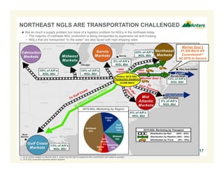 NORTHEAST NGLS ARE TRANSPORTATION CHALLENGED
1. As an anchor shipper on Mariner East 2, Antero has the right to expand its NGL commitment with notice to operator.
2. 2015 NGL production assumes ethane rejection.
Mariner East 2
61,500 Bbl/d AR
Commitment(1)
4Q 2016 In-Service
 Not so much a supply problem but more of a logistics problem for NGLs in the northeast today
− The majority of northeast NGL production is being transported by expensive rail and trucking
− NGLs that are transported “to the water” are also faced with high shipping rates
Export
15%
Gulf
Coast
13%
Mid-
Atlantic
6%
Sarnia
3%
Northeast
43%
Midwest
10%
Edmonton
10%
2015 NGL Marketing by Region
17
 