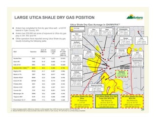 LARGE UTICA SHALE DRY GAS POSITION
31
 Antero has completed its first dry gas Utica well – a 6,619’
lateral in Tyler County, WV
 Antero has 229,000 net acres of exposure to Utica dry gas
play in OH, WV and PA
 Other operators have reported strong Utica Shale dry gas
results including the following wells:
Chesapeake
Hubbard BRK #3H
3,550’ Lateral
IP 11.1 MMcf/d
Hess
Porterfield 1H-17
5,000’ Lateral
IP 17.2 MMcf/d
Gulfport
Irons #1-4H
5,714’ Lateral
IP 30.3 MMcf/d
Eclipse
Tippens #6H
5,858’ Lateral
IP 23.2 MMcf/d
Magnum Hunter
Stalder #3UH
5,050’ Lateral
IP 32.5 MMcf/d
Antero
Utica Well
Completing
Well Operator
24-hr IP
(MMcf/d)
Lateral
Length
(Ft)
24-hr
IP/1,000’
Lateral
(MMcf/d)
Scotts Run EQT 72.9 3,221 22.633
Gaut 4IH CNX 61.0 5,840 11.131
CSC #11H RRC 59.0 5,420 10.886
Stewart-Win 1300U MHR 46.5 5,289 8.792
Bigfoot 9H RICE 41.7 6,957 5.994
Blank U-7H GST 36.8 6,617 5.561
Stalder #3UH MHR 32.5 5,050 6.436
Irons #1-4H GPOR 30.3 5,714 5.303
Pribble 6HU SGY 30.0 3,605 8.322
Simms U-5H GST 29.4 4,447 6.611
Conner 6H CVX 25.0 6,451 3.875
Messenger 3H SWN 25.0 5,889 4.245
Tippens #6H ECR 23.2 5,858 3.960
Porterfield 1H-17 HESS 17.2 5,000 3.440
1. Antero acreage position reflects tax districts in which greater than 3,000 net acres are held in OH, WV and PA.
2. Stewart-Winland well is most proximate Utica test to Antero’s Tyler County, WV well which is currently being completed.
Magnum Hunter
Stewart Winland 1300U
5,289’ Lateral
IP 46.5 MMcf/d
Range
Claysville SC #11H
5,420’ Lateral
IP 59.0 MMcf/d
Chevron
Conner 6H
6,451’ Lateral
IP 25.0 MMcf/d
Gastar
Simms U-5H
4,447’ Lateral
IP 29.4 MMcf/d
Utica Shale Dry Gas Acreage in OH/WV/PA(1)
Rice
Bigfoot 9H
6,957’ Lateral
IP 41.7 MMcf/d
AR Utica Shale Dry Gas
WV/PA
Net Resource
12.5 to 16 Tcf
1,889 Gross Locations
188,000 Net Acres
AR Utica Shale Dry Gas
Ohio
3P Reserves
2.4 Tcf
289 Gross Locations
41,000 Net Acres
AR Utica Shale Dry Gas
Total OH/WV/PA
Net Resource
14.9 to 18.4 Tcf
2,178 Gross Locations
229,000 Net Acres
Stone Energy
Pribble 6HU
3,605’ Lateral
IP 30.0 MMcf/d
Southwestern
Messenger 3H
5,889’ Lateral
IP 25.0 MMcf/d
Rice
Blue Thunder
10H, 12H
≈9,000’ Lateral
Gastar
Blake U-7H
6,617’ Lateral
IP 36.8 MMcf/d
EQT
Scotts Run
3,221’ Lateral
IP 72.9 MMcf/d
CNX
Gaut 4IH
5,840’ Lateral
IP 61.0 MMcf/d
(2)
 